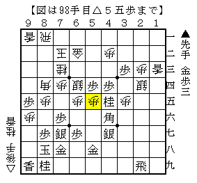 後手に動いてもらってカウンターを狙う