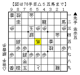 持ち駒の金を温存して寄せる