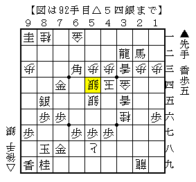 入玉を防ぐために歩を突き捨てる