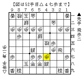 金が上部にでる受けも考えてみる