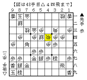 後手の駒を呼びこんで手を作る