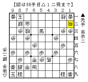 意外なところから手を作る
