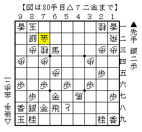 歩で攻め駒を足す
