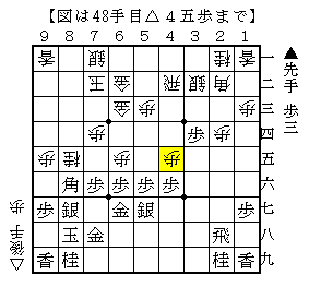 振り飛車の継ぎ歩の受け方