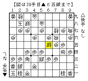 石田流の７筋突破の受け方