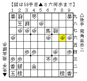 美濃囲いを意外な攻め筋で攻める