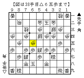とりあえず▲６五同歩として受けに回る
