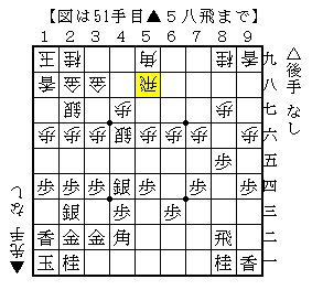 対抗形で８筋の歩の交換を保留する