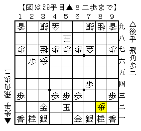横歩取りで▲８二歩に△同銀と取る