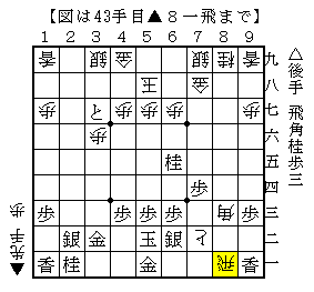 と金を捨てて寄せにいく
