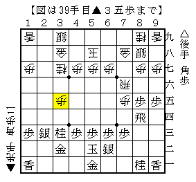 飛車を２筋に回って攻めを繋げる