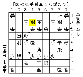 少し指しにくい手で攻めを繋げる