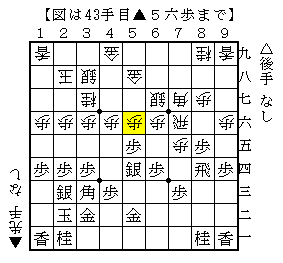 悪いと思った局面が互角だった