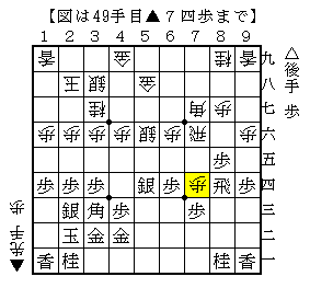 突かれた歩は取る手も考えてみる
