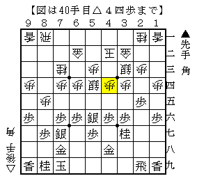 角換わり腰掛銀で▲４五同銀で仕掛ける