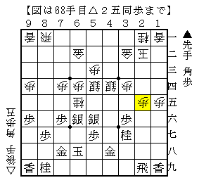▲４五歩から▲２五桂の銀取りで攻める