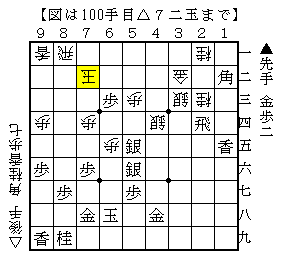 寄せの大駒を切るタイミング