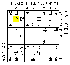 金頭に歩を叩く△８六歩