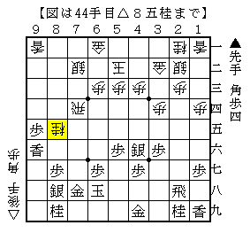 △７二銀型には▲８二角を考える