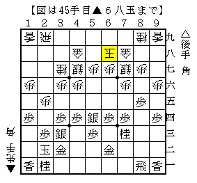 角換わり腰掛銀の仕掛け
