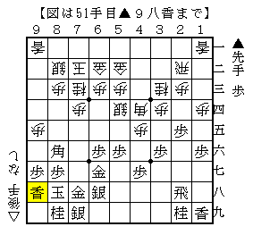 穴熊への無理攻めの対応