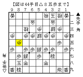 手待ちはできるだけ形を崩さすに待つ