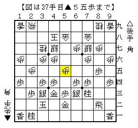 対右玉には自分から無理に動かない