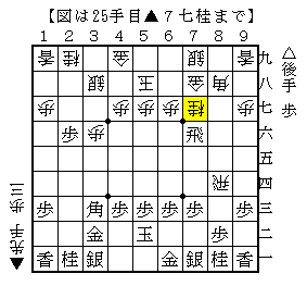 飛車を狙って指す