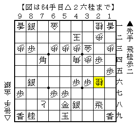 角の利きは注意して考える