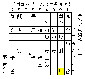 最終盤はお互いの持ち駒を確認する
