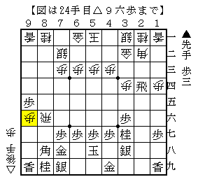 強く角道をあけて手を広げる