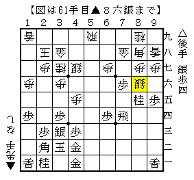平凡に桂馬を交換してから桂馬を打つ