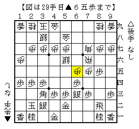 仕掛けた筋に飛車を回る