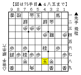 龍を切って金駒で寄せる