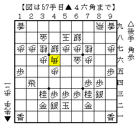 角を玉のラインに打って攻めを狙う