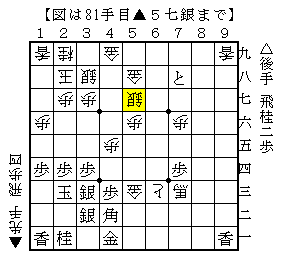 端をつめてプレッシャーをかける