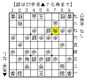 銀交換の１歩損もいい勝負