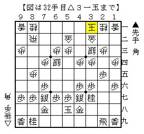 後手の駒組みを見て受け方を考える