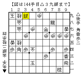 意外と難しい実戦詰将棋