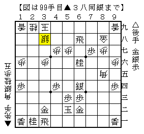 金駒を捨てて飛車を活用して寄せる