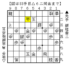 直接手の王手でなく詰めろをかける