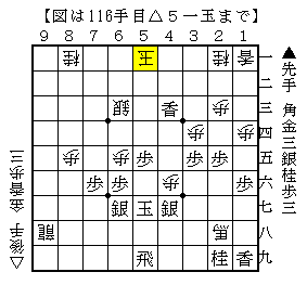 金を重たく打って寄せ形にする