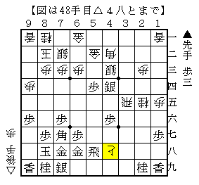 振り飛車に捌かれてもいい勝負