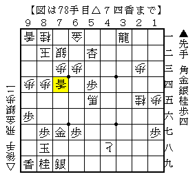 難しすぎてよく分からない終盤戦