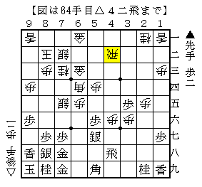 不利な局面から挽回するのは難しい