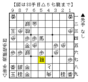 穴熊で相手が嫌がる指し方をする
