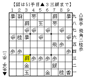 少し難しい並べ詰み