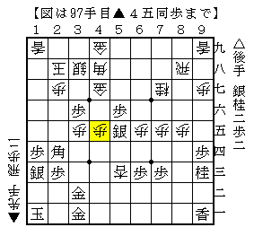 盤上の駒を活かして手厚く攻める