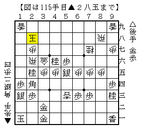 飛車を取ってと金を作って攻める