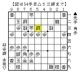 少しいい局面でも粘り強く指す